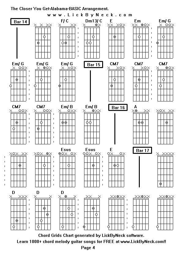 Chord Grids Chart of chord melody fingerstyle guitar song-The Closer You Get-Alabama-BASIC Arrangement,generated by LickByNeck software.